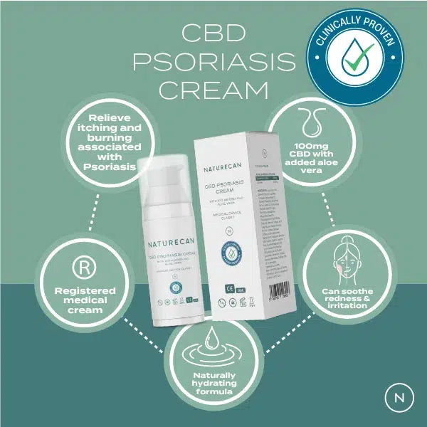 CBD Psoriasis Cream packaging with benefits like soothing redness, hydrating, and containing 100mg CBD with aloe vera.