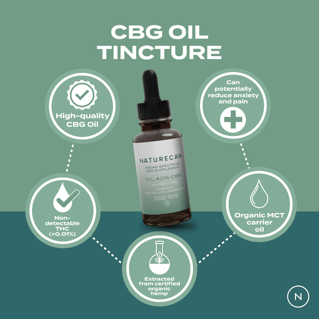 Naturecan CBG oil tincture with benefits: high-quality, non-detectable THC, organic MCT oil, and certified hemp extraction.