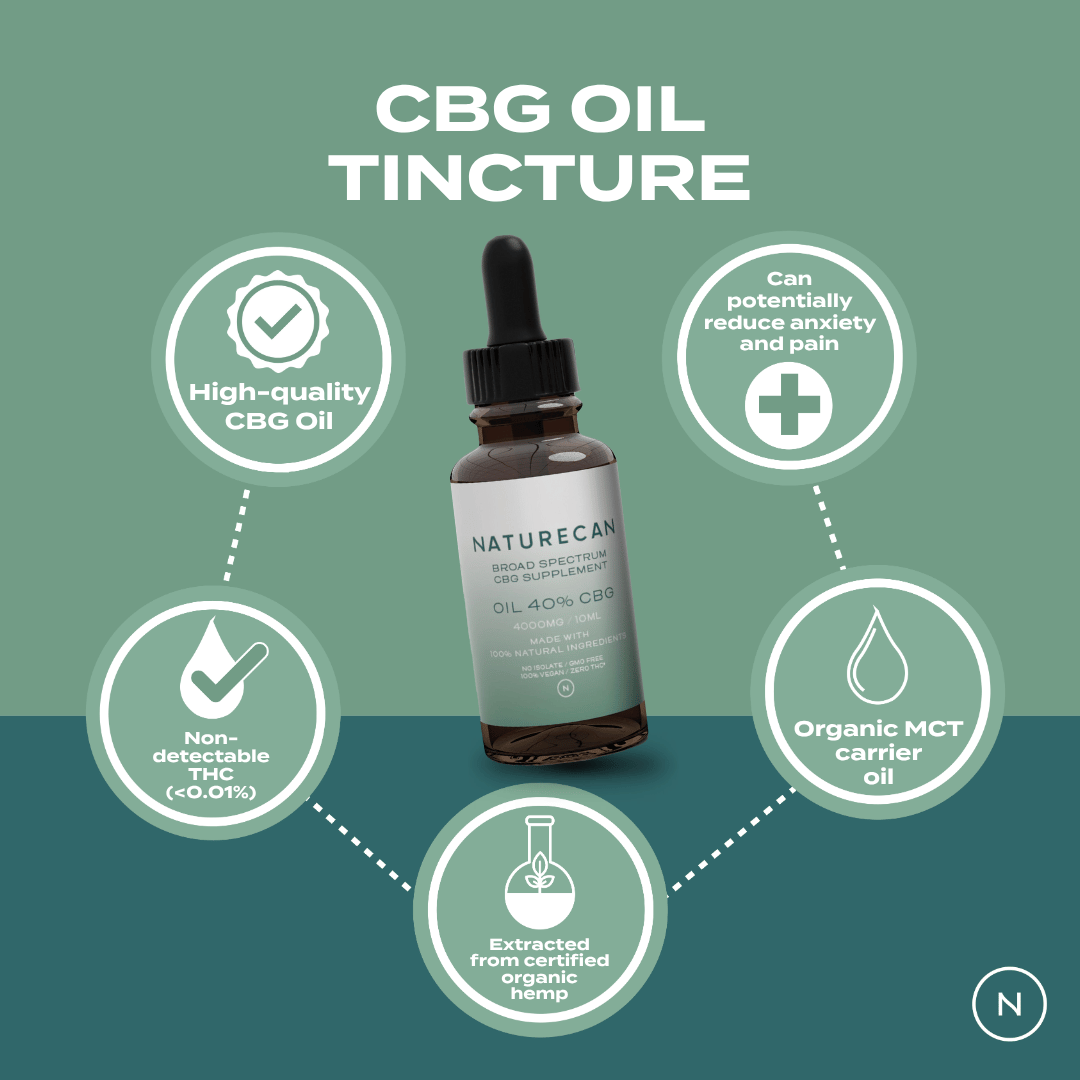 Naturecan CBG oil tincture with benefits: high-quality, non-detectable THC, organic MCT oil, and certified hemp extraction.