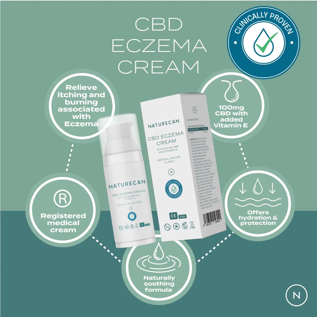 Naturecan CBD Eczema Cream packaging with benefits including relief, hydration, and soothing formula.