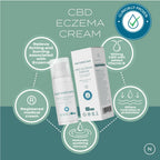 Naturecan CBD Eczema Cream packaging with benefits including relief, hydration, and soothing formula.