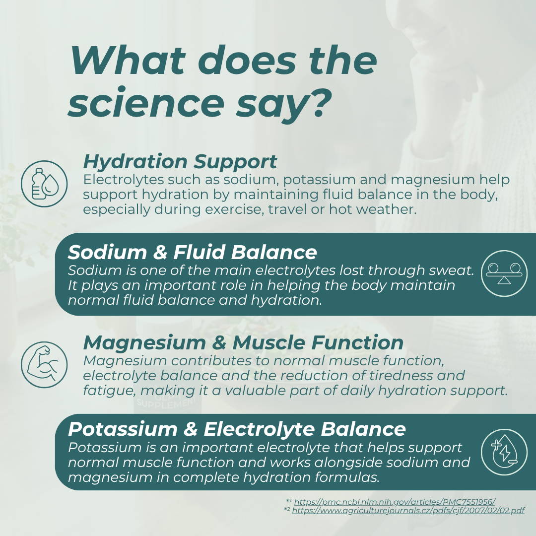 Electrolytes Drink