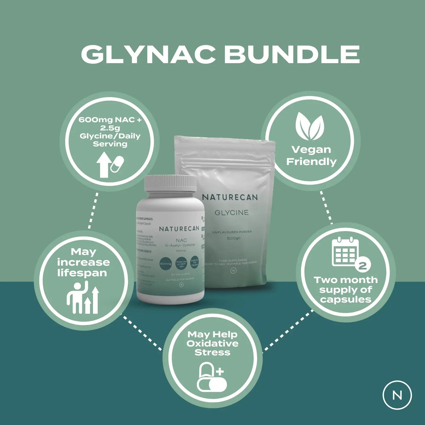 Naturecan GLYNAC bundle with NAC capsules and glycine powder, highlighting benefits like vegan-friendly and lifespan support.