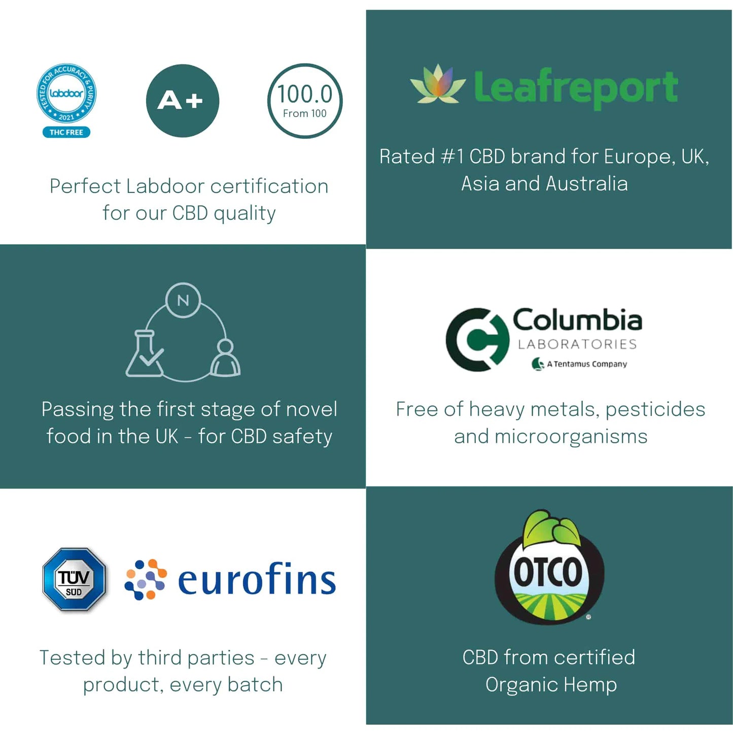 Labdoor-certified CBD oil in the UK, highly rated by Leafreport, tested for safety and purity by Eurofins and Columbia Labs.