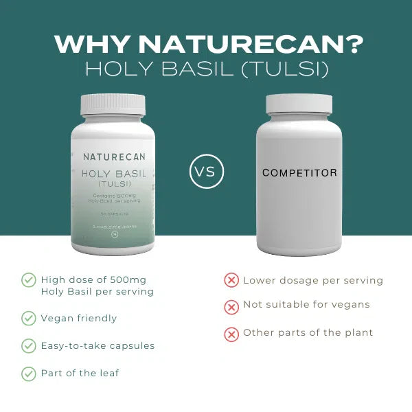 Naturecan Holy Basil vs Competitor; highlights benefits like higher dosage and vegan-friendly capsules.