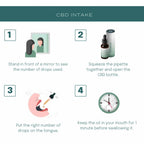 CBD oil intake guide with four steps: mirror check, pipette squeeze, drop on tongue, and hold for one minute.