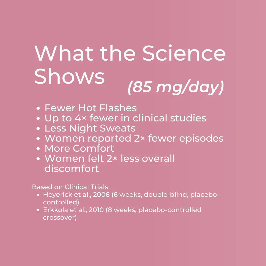 Science findings on Lifenol: fewer hot flashes, night sweats, and increased comfort, based on clinical trials.