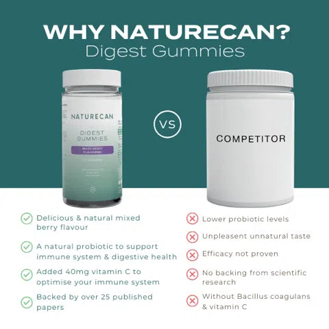 Naturecan Digest Gummies vs Competitor jars comparison with benefits and drawbacks listed.