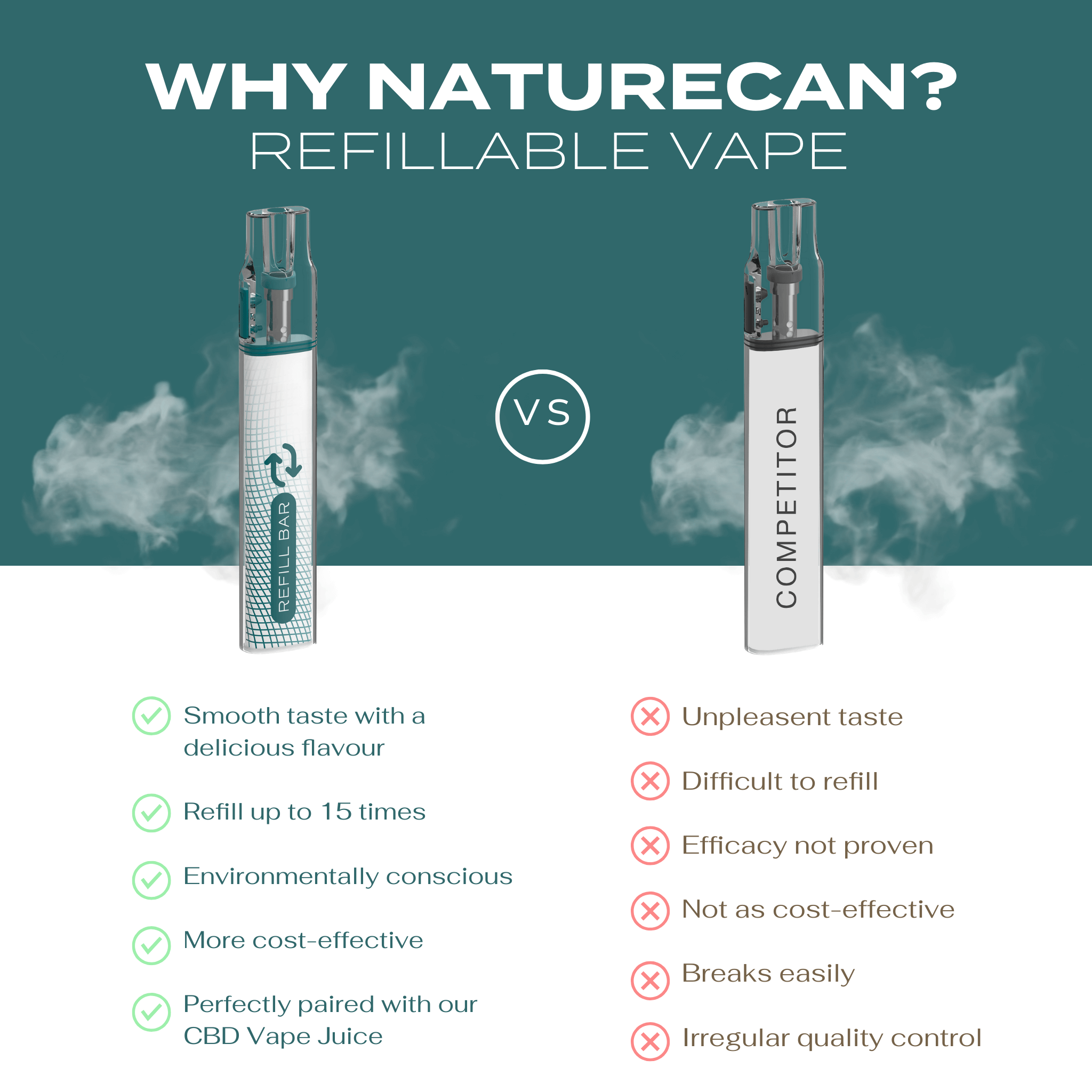Refillable Disposable Vape - Eco-Friendly & Cost-Effective | Naturecan NZ Refillable Disposable Vape - Eco-Friendly & Cost-Effective | Naturecan NZ