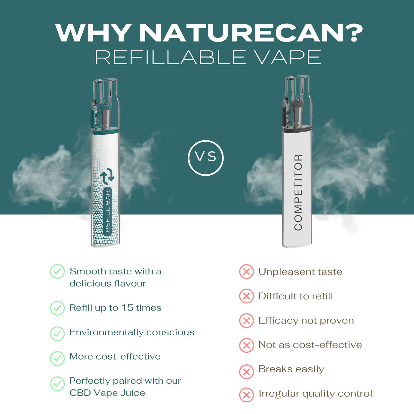 Naturecan refillable vape comparison with competitor highlighting taste, refillability, cost, and environmental benefits.