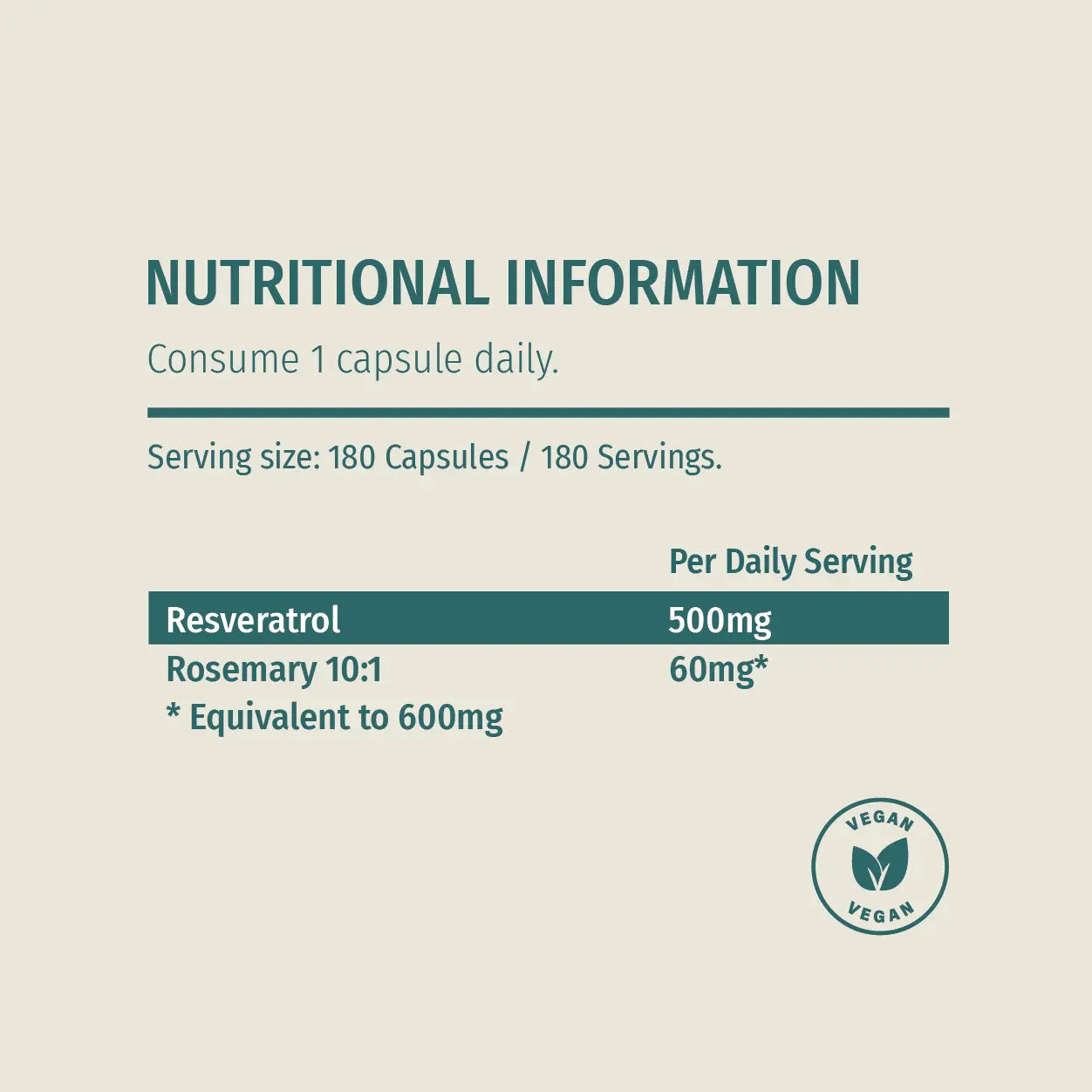 Nutritional details: Resveratrol 500mg, Rosemary 60mg per serving, 180 capsules total, vegan certified.