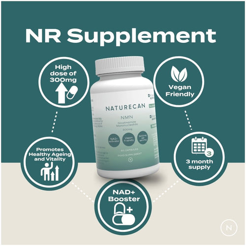 Naturecan NR supplement packaging with 300mg dose, vegan-friendly, NAD+ booster, and 3-month supply features.