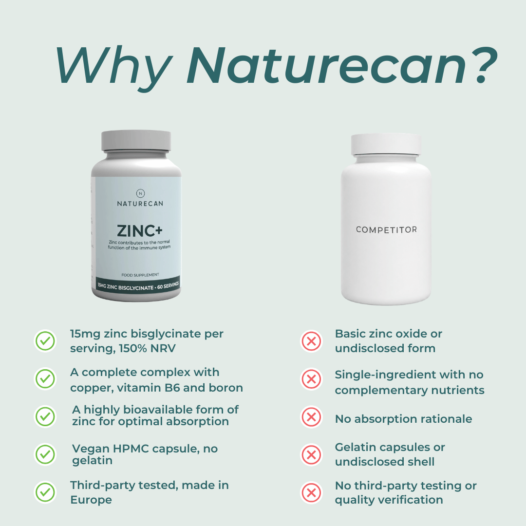 Comparison chart of Naturecan Zinc+ supplement with a competitor on a light blue background.