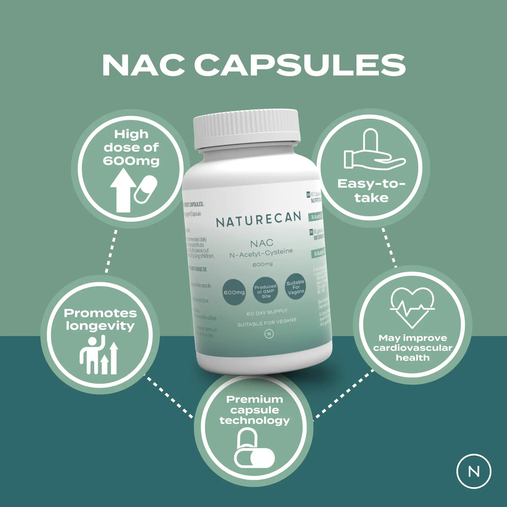 Naturecan NAC capsules packaging with benefits: 600mg dose, easy-to-take, promotes longevity, and may improve heart health.