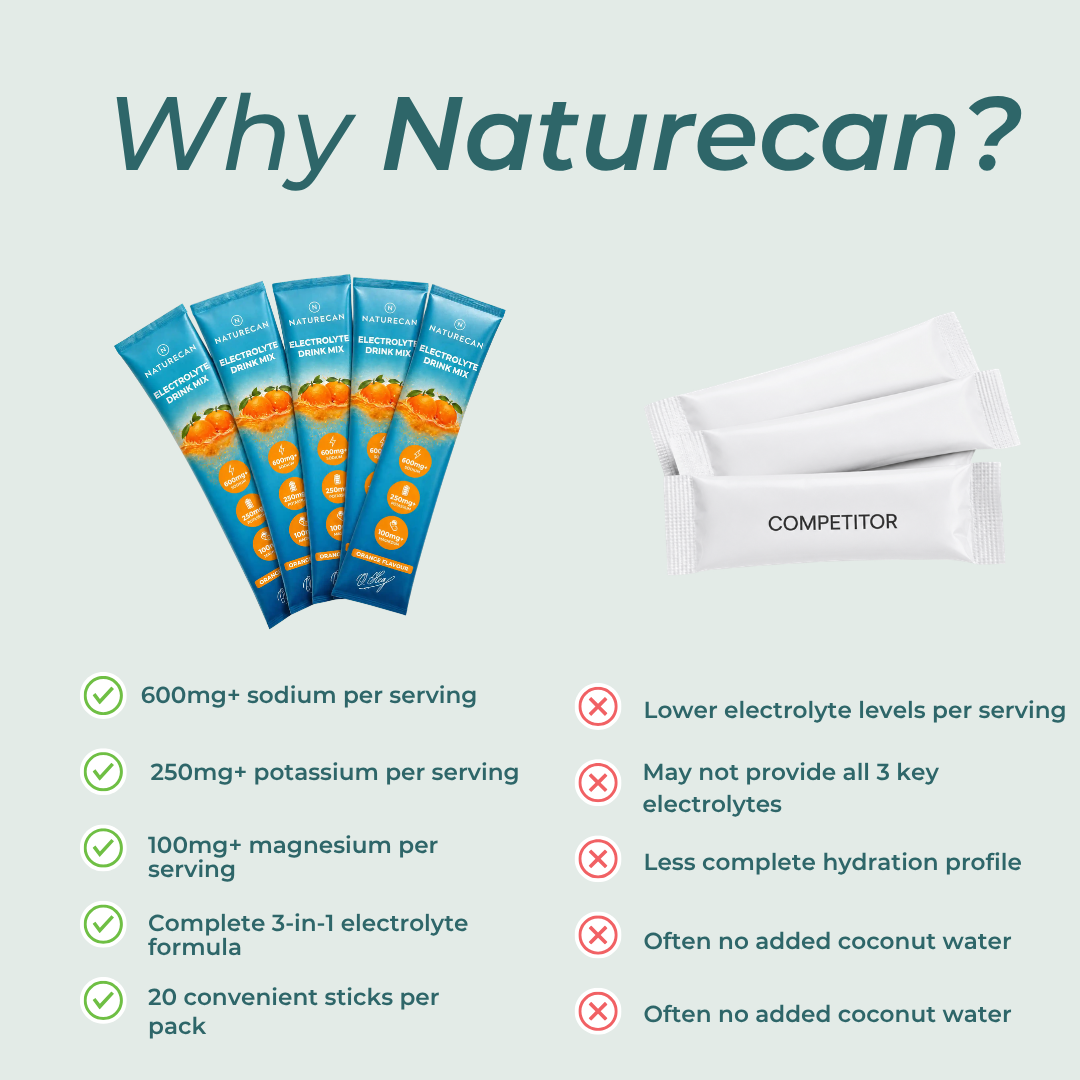 buy electrolytes