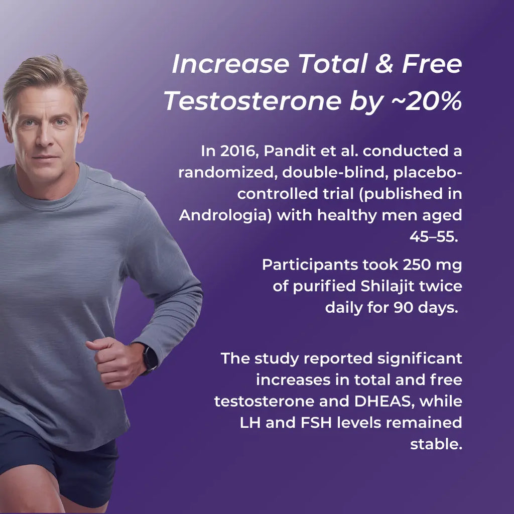Man in athletic wear with text about testosterone increase and Shilajit study on a purple background