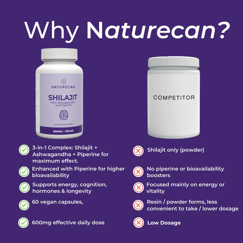 Comparison of Naturecan Shilajit with a competitor on a purple background
